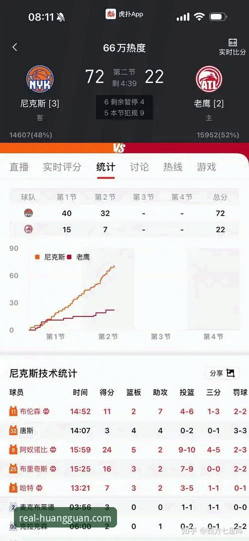 NBA季后赛尼克斯140-89大胜老鹰深度评测：一场47分差距的史诗级对决体验报告